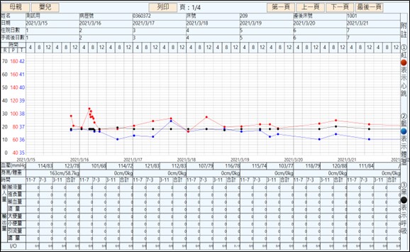 TGOB系統介面示意(TPR SHEET)