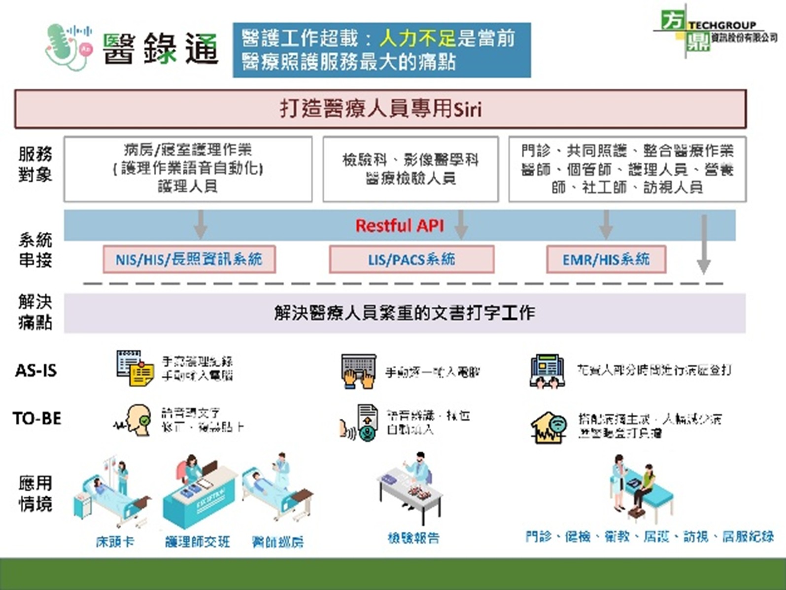 醫錄通1